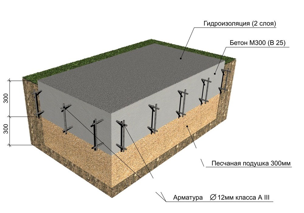 Особенности строительства плитного основания в Саратове